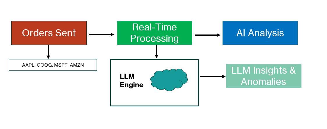 Financial Data Platform Architecture