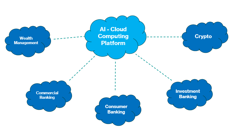 SlewsIT Architecture